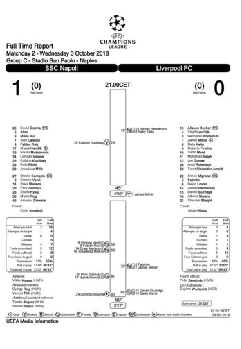UEFA Fulltime Report