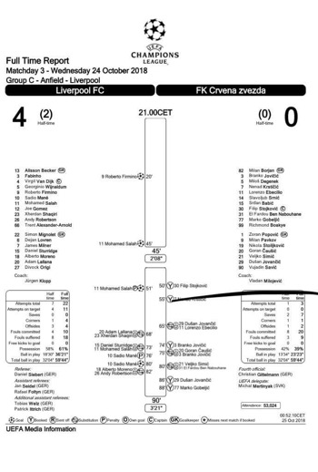 UEFA Fulltime Report