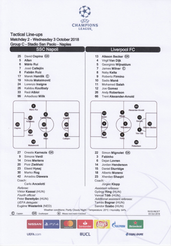 UEFA Tactical Lineups