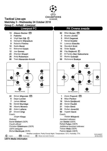 UEFA Tactical Lineups