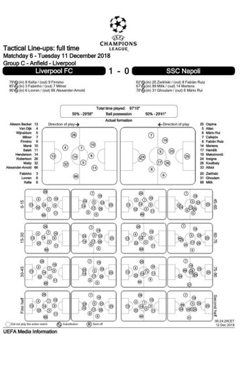 UEFA Tactical Lineups Fulltime