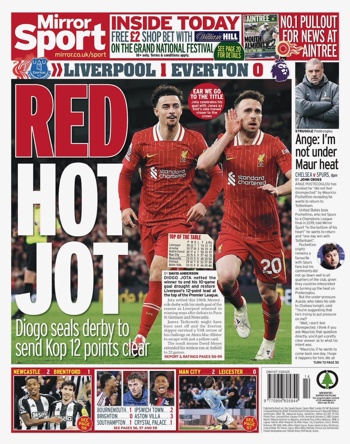 Daily Mirror April 2025