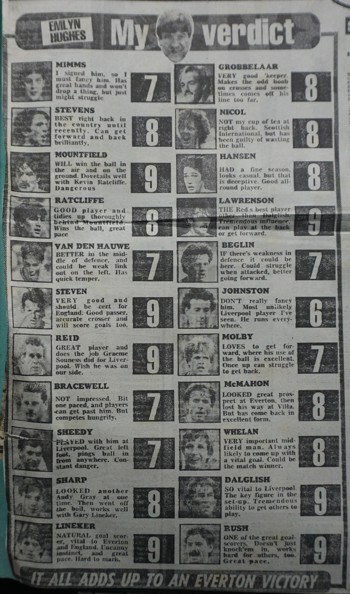 Emlyn's ratings for cup final - 10 May 1986