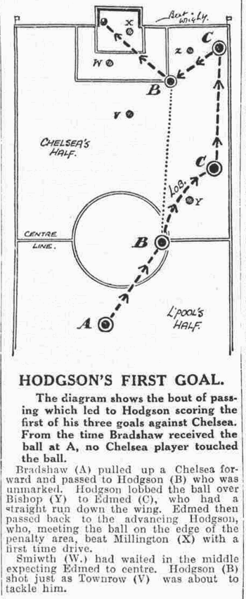 Hodgson's first goal in detail - Evening Express