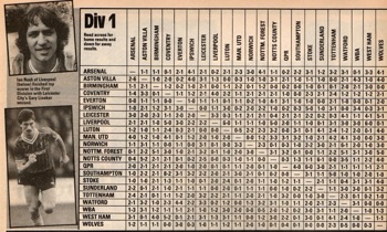 Football results from 1983/84