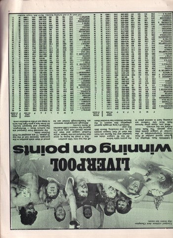 Liverpool winnings on points