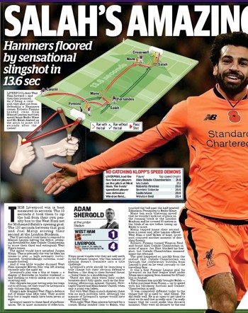 Daily Mail Sportpage