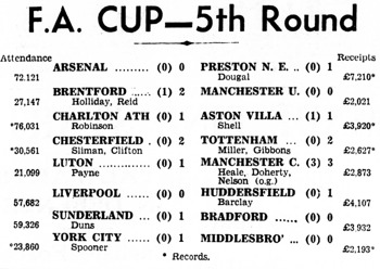 FA Cup Results