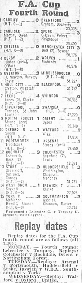 Fa Cup Results