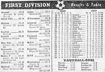 First Division Results