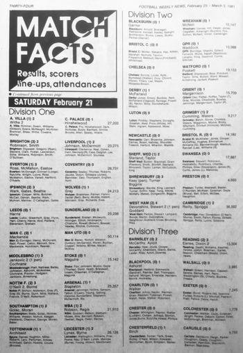 Football Weekly News Cutting