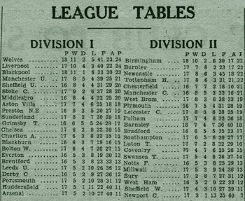League Table