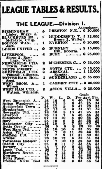 League Table & Results