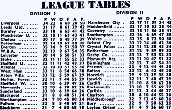 League Tables