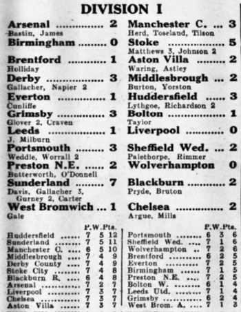 Press Cutting (Results)