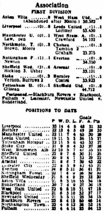 Press Cutting (Results)