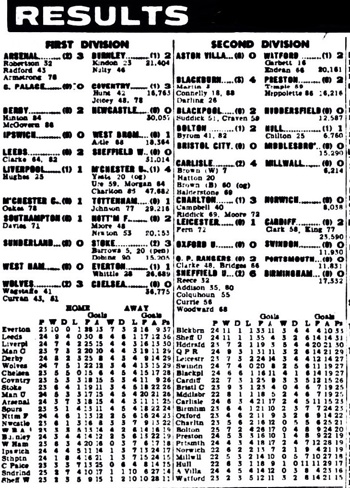 Press Cutting - Results