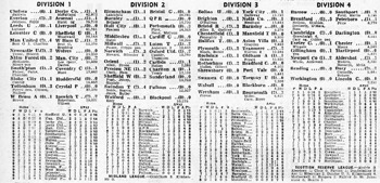 Press Cutting (Results)