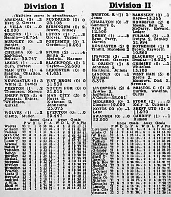 Press Cutting - Results & Table
