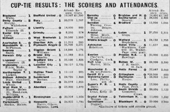 Results