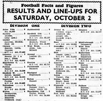 Results And Scorers