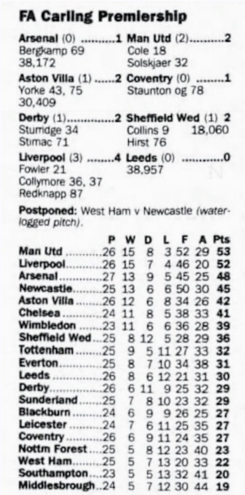 Results & Table