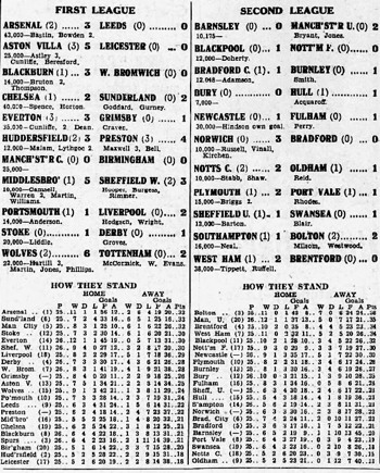 Results & Tables