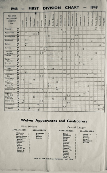 Match programme page 7