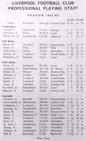 Match Programme - Article