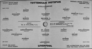 Match programme - Lineups