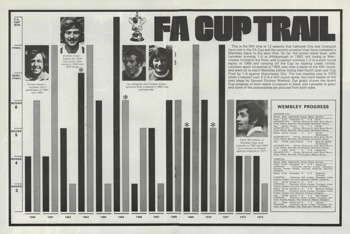 Match programme article